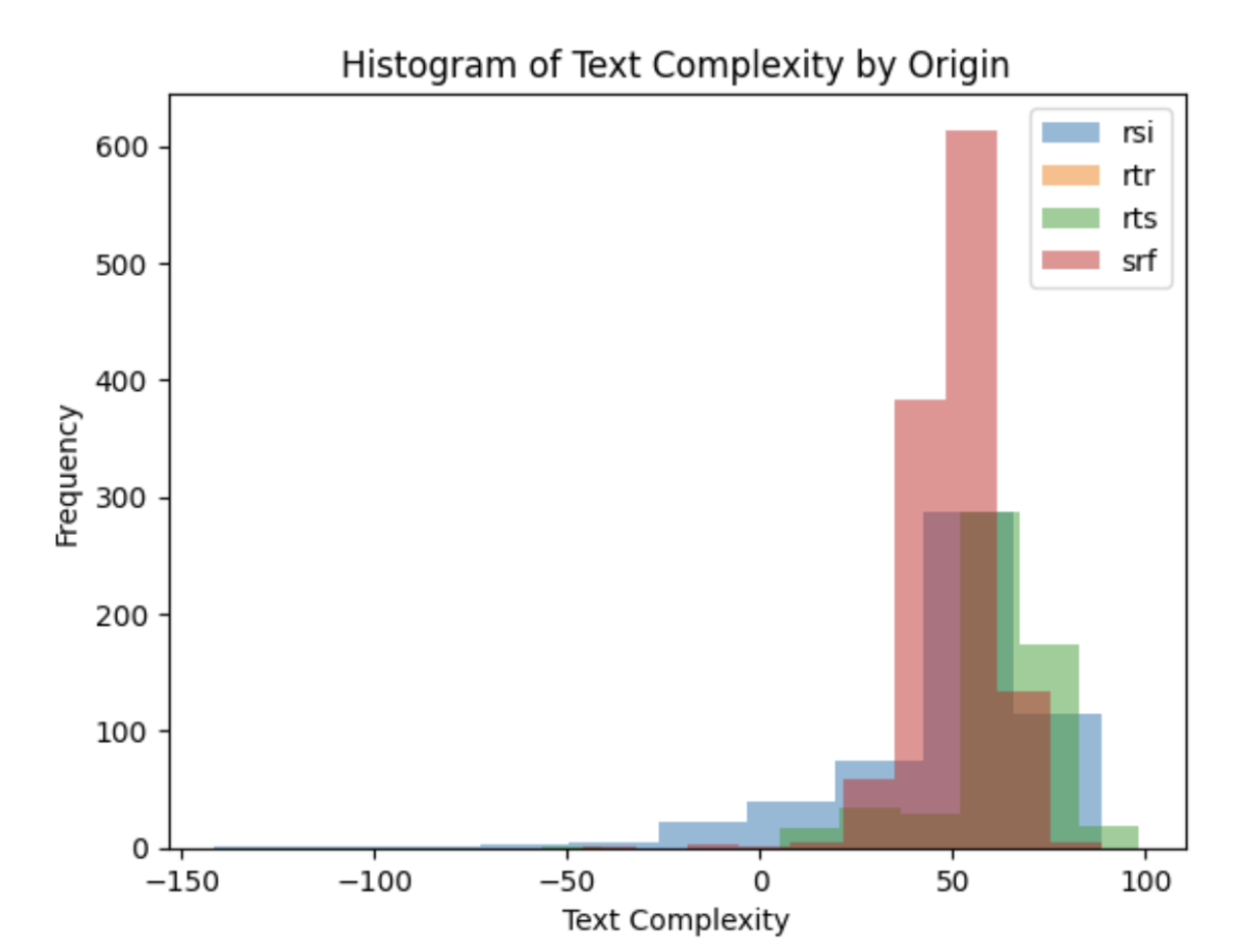 SRG Crawling Meta Data