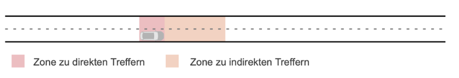 Visualisierung Strassen Risiko